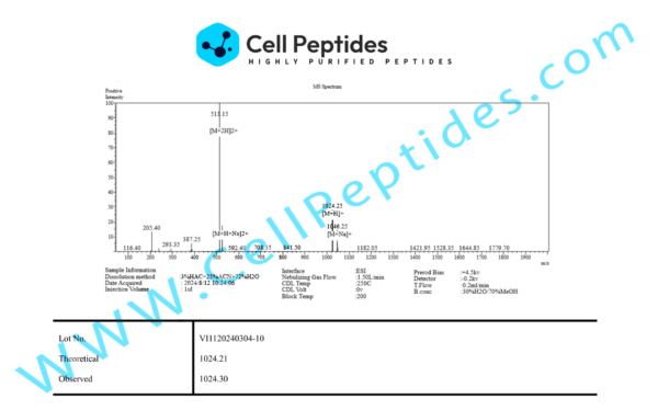 peptide_MT-2_ms